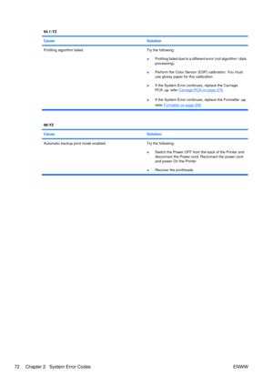 Page 8694.1:YZ
Cause
Solution
Profiling algorithm failed.Try the following:
● Profiling failed due to a different error (not algorithm / data
processing).
● Perform the Color Sensor (ESP) calibration. You must
use glossy paper for this calibration.
● If the System Error continues, replace the Carriage
PCA 
 refer Carriage PCA on page 276.
● If the System Error continues, replace the Formatter 
refer Formatter on page 296.
98:YZ
Cause
Solution
Automatic backup print m
ode enabled. Try the following:
●Switch the...