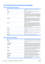 Page 34Ink Cartridge and Printhead Status Messages
Ink Cartridge Status Messages
OKThe Ink Cartridge is operating correctly and no action is
required.
MissingThere is no Ink Cartridge present, or it is not properly
connected to the printer
LowThe Low  message is an early warn ing sign and it is advisable
that new supplies should be obtained of that particular color.
The amount of ink remaining in the Ink Cartridge depends on
it’s capacity, but there is approximately 14% of ink available for
the user.
Very...