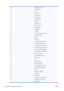 Page 6226.nInk Cartridge (color = n)
27Printhead error
31Cutter
38Output Tray
41Paper-axis motor
41.1Paper-axis motor
42Scan-axis motor
44Aerosol fan
47Star wheel motor
48PPS mechanism
51Window Sensor
52Drop detector
55Line sensor
56Drive roller analog encoder sensor
58Color sensor (ESP)
61Error job
62PC Interface
63Input/output through LAN card
64Input/output through USB port
65Input/output (not known what port)
66Input/output (not known what port)
67Input/output through FireWire port
68Loss of engine counters...