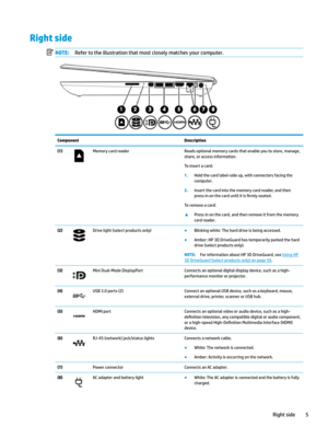 Page 15Right sideNOTE:Refertotheillustrationthatmostcloselymatchesyourcomputer.ComponentDescription(1)MemorycardreaderReadsoptionalmemorycardsthatenableyoutostore,manage,share,oraccessinformation.
Toinsertacard:
1.Holdthecardlabel-sideup,withconnectorsfacingthecomputer.
2.Insertthecardintothememorycardreader,andthen
pressinonthecarduntilitis