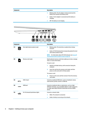 Page 16ComponentDescription