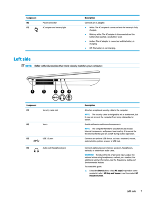 Page 17ComponentDescription(6)PowerconnectorConnectsanACadapter.(7)ACadapterandbatterylight