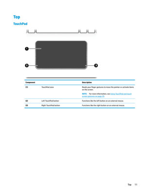 Page 21Top
TouchPad
ComponentDescription(1)TouchPadzoneReadsyour