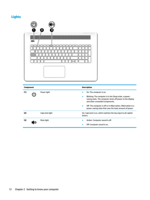 Page 22LightsComponentDescription(1)Powerlight