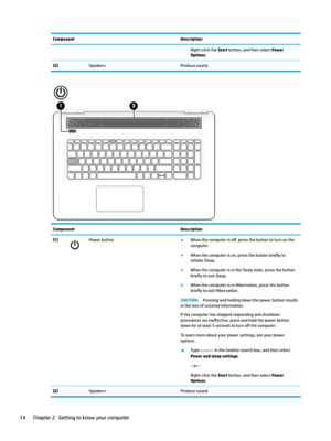 Page 24ComponentDescriptionRight-clicktheStartbutton,andthenselectPower 
Options
.
(2)SpeakersProducesound.ComponentDescription(1)Powerbutton