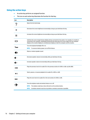 Page 26Using the action keys
