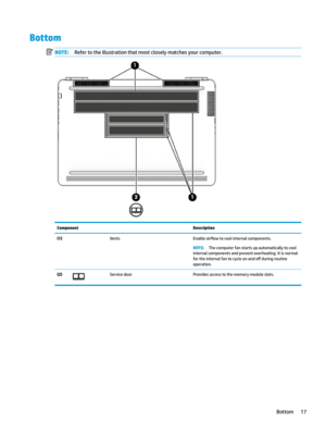 Page 27BottomNOTE:Refertotheillustrationthatmostcloselymatchesyourcomputer.ComponentDescription(1)VentsEnableair