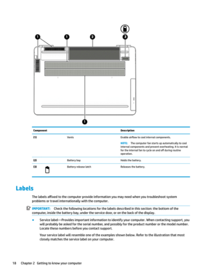 Page 28ComponentDescription(1)VentsEnableair