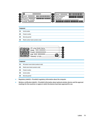 Page 29Component (1)Serialnumber(2)Productnumber(3)Warrantyperiod(4)Modelnumber(selectproductsonly)Component (1)HPproductname(selectproductsonly)(2)Modelname(selectproductsonly)(3)Productnumber(4)Serialnumber(5)Warrantyperiod
