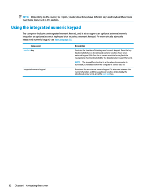 Page 42NOTE:Dependingonthecountryorregion,yourkeyboardmayhavedi