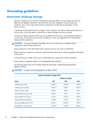 Page 14Grounding guidelines
Electrostatic discharge damage
Electronic components are sensitive to electrostatic discharge (ESD). Circuitry design and structure
determine the degree of sensitivity. Networks built into many integrated circuits provide some
protection, but in many cases, ESD contains enough power to alter device parameters or melt
silicon junctions.
A discharge of static electricity from a finger or other conductor can destroy static-sensitive devices or
microcircuitry. Even if the spark is...