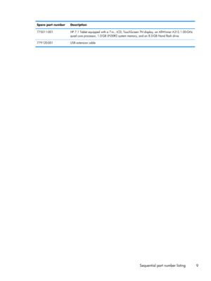 Page 15Spare part number Description
775011-001 HP 7.1 Tablet equipped with a 7-in., LCD, TouchScreen TN display, an AllWinner A31S 1.00-GHz
quad core processor, 1.0-GB LP-DDR2 system memory, and an 8.0-GB Nand flash drive
779120-001 USB extension cable
Sequential part number listing
9 