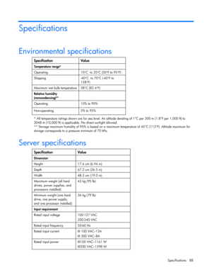 Page 88
 
Specifications 88 
Specifications 
Environmental specifications    
Specification Value 
Temperature range*   
Operating 10 °C  to 35 °C (50 °F to 95 °F) 
Shipping -40 °C  to 70 °C (-40 °F to 
158 °F) 
Maximum wet bulb temperature  28 °C (82.4 °F) 
Relative humidity 
(noncondensing)**   
Operating 10% to 90% 
Non-operating  5% to 95% 
 
* All temperature ratings shown are for sea level. An altitude derating of 1°C per 300 m (1.8°F per 1,000 ft) to 
3048 m (10,000 ft) is applicable. No direct sunlight...