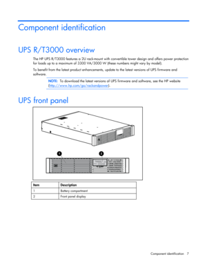 Page 7
 
Component identification  7 
C omponent identification  
UPS R/T3000 overv iew 
The HP UPS R/T3000 features a 2U rack -mount with convertible tower design and offers power protection 
for loads up to a maximum of 3300 VA/3000 W (these numbers might vary by model).  
To benefit from the latest product enhancements, update to the latest  versions of UPS firmware and 
software.   
   
 
NOTE:  To download the latest versions of UPS firmware and software, see the HP website 
(...