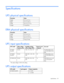 Page 59
 
Specifications  59 
Specifications  
UPS physical specifications      
Parameter   Value 
Height   8.9 cm (3.5 in) 
Depth  63.5 cm (25 in) 
Width  44.5 cm (17.5 in) 
Weight  37 kg (82 lb)   
ERM physical specifications       
Parameter   Value 
Height   8.9 cm (3.5 in) 
Depth  63.5 cm (25 in) 
Width  44.5 cm (17.5 in) 
Weight  55 kg (122 lb)   
UPS input specifications         
UPS model  
Utility voltage 
frequency (Hz)  Available settings 
utility voltage (VAC)   Branch circuit 
rating (A)
 Line...