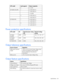 Page 60
 
Specifications  60 
UPS model   Load segment  Output receptacles  
  2
  2 x 5-20T  
R/T3000h NA/JPN  1  3 x IEC-320- C13 
   1 x IEC
-320- C19 
   1 x L6
-20R  
  2
  3 x IEC-320- C13 
   1 x IEC
-320- C19 
R/T3000 INTL  1  3 x IEC-320- C13 
   1 x IEC
-320- C19 
  2
  3 x IEC-320- C13 
   1 x IEC
-320- C19   
Power protection specifications       
UPS model  VA 
Nominal power rating 
(W)  Nominal voltage 
setting
 
R/T3000 
NA/JPN   2880
  2700  100, 110, 120, 127 
R/T3000h 
NA/JPN  3300
  3000...