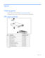 Page 63
 
Spares  63  
Spares  
Ordering spares  
To order a spare, visit the HP website  (ht tp://www.hp.com/buy/parts). 
To replace parts under warranty, contact an HP authorized service representative.  
 
UPS spare parts list  
        
Item Description   Spare part number 
1  UPS unit NA/JPN   517699-001  
*  UPS unit HV NA/JPN   517700-001  
*  UPS unit INTL   517701-001  
2  X-slot serial card   419180-001 
3  Battery module   517703-001  
*  Mounting rail s with screws  419181-001 
*  UPS/ERM mounting...