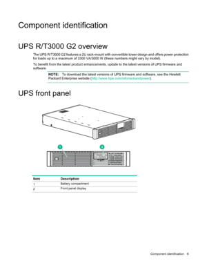 Page 6C

omponent identification  6 
C omponent identification 
UPS R/T3000 G2 overview  
The UPS R/T3000 G2 features a 2U rack -mount with convertible tower design and offers power protection 
for loads up to a maximum of 3300 VA/3000 W (these numbers might vary by model).  
To benefit from the latest product enhancements, update to the latest versions of UPS firmware and 
software.  
N
 OTE:
  To download the latest versions of UPS firmware and software, see the Hewlett 
Packard Enterprise website...