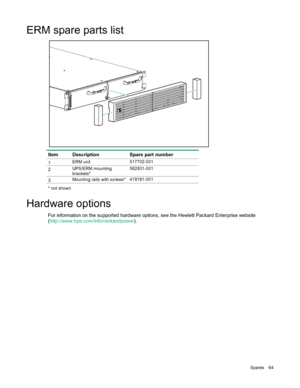 Page 64 
Spares  64  
ERM spare parts  list  
      
Item   Description   Spare part number  
1 ERM unit 517702-001 
2 UPS/ERM mounting 
brackets* 
582931-001 
3 Mounting rails with screws* 419181-001  * not shown  
H ardware options  
For information on the supported hardware options, see the Hewlett Packard Enterprise website 
(http://www.hpe.com/info/rackandpower ).  