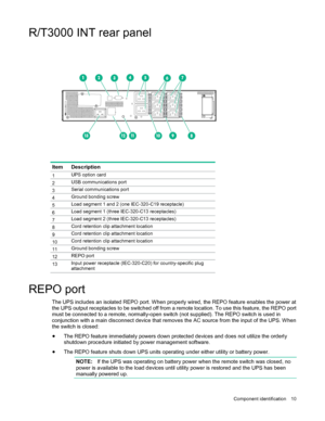 Page 10C

omponent identification  10 
R/T3000 INT rear panel  
Item Description 
1 UPS option card 
2 USB communications port 
3 Serial communications port 
4 Ground bonding screw 
5 Load segment 1 and 2 (one IEC-320-C19 receptacle) 
6 Load segment 1 (three IEC-320-C13 receptacles) 
7 Load segment 2 (three IEC-320-C13 receptacles) 
8 Cord retention clip attachment location 
9 Cord retention clip attachment location 
10 Cord retention clip attachment location 
11 Ground bonding screw 
12 REPO port 
13 Input...