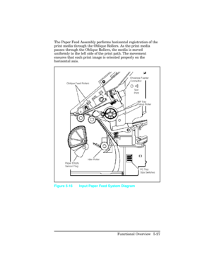 Page 139The Paper Feed Assembly performs horizontal registration of the
print media through the Oblique Rollers. As the print media
passes through the Oblique Rollers, the media is moved
uniformly to the left side of the print path. The movement
ensures that each print image is oriented properly on the
horizontal axis.
Figure 5-16 Input Paper Feed System Diagram
Functional Overview  5-27 