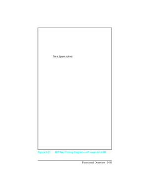 Page 147This a 2 panel pull-out.
Figure 5-21 MP Tray Timing Diagram —HP LaserJet 4/4M
Functional Overview  5-35 