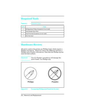 Page 156Required Tools
Hardware Review
All screws used in the printer are Phillips head, which require a
Phillips screwdriver.  Figure 6-1 shows the difference between a
Phillips and a Pozidriv screwdriver. Note that the Phillips tip has
more beveled surfaces.
CautionUse of a Pozidriv screwdriver will damage the
screw heads. Use Phillips only.
 
QTY
TOOL
1 #2 Magnetized Phillips Screwdriver (6-inch shaft)
1 Small Needle Nose Pliers
1 Small Flat-head Screwdriver (6-inch shaft)
1 5mm Nut driver
Table 6-1Required...