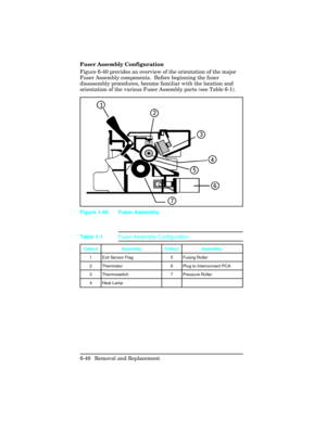 Page 202Fuser Assembly Configuration 
Figure 6-40 provides an overview of the orientation of the major
Fuser Assembly components.  Before beginning the fuser
disassembly procedures, become familiar with the location and
orientation of the various Fuser Assembly parts (see Table 6-1).
Figure 1-40 Fuser Assembly 
CalloutAssembly CalloutAssembly 
1 Exit Sensor Flag 5 Fusing Roller
2 Thermistor 6 Plug to Interconnect PCA
3 Thermoswitch 7 Pressure Roller
4 Heat Lamp
Table 1-1Fuser Assembly Configuration
6-48 Removal...