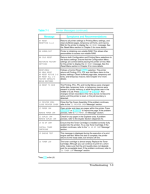 Page 233Message Symptoms and Recommendations
07 RESET
RESETT\fNG [xxx]Returns all printer settings to Printing Menu settings, and
clears buffered pages, temporary soft fonts, and macros.
Wait for the printer to display the
 00 RE\bDY message. See
the  Reset Menu  section in Chapter 3 for more details.
08 NVR\bM_\fN\fT Printer is initializing non-volatile RAM. This allows other
personalities to access non-volatile RAM.
08 COLD RESET
RESTOR\fNG F\bCTORY
SETT\fNGS Returns both Configuration and Printing Menu...