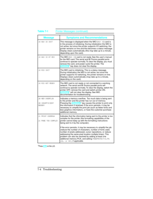 Page 234Message Symptoms and Recommendations
18 \bUX \fO \fN\fTThis message is displayed when the MIO ( \bUX \fO) card is
in the process of initializing. During initialization the MIO is
not active, but since the printer supports I/O switching, the
printer remains on line and this becomes a status message.
Display clears automatically (this may take up to a minute,
depending upon the card).
18 \bUX \fO NT RDY The MIO (\bUX \fO) card is not ready. See the user ’s manual
for the MIO card. The serial and Bi-Tronics...