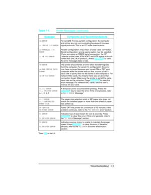 Page 235Message Symptoms and Recommendations
22 ERROR
22 SER\f\bL \f/O ERROR
22 P\bR\bLLEL \f/O
ERROR
22 HP M\fO ERRORFor serial/Bi-Tronics parallel configuration, the computer
and printer are not communicating because of improper
signal protocols. This is an I/O buffer overrun error.
Parallel configuration: may mean a loose cable connection.
Serial configuration: wrong pacing option may be selected.
(If you are using an RS232 serial connection, the HP
LaserJet printer uses XON/XOFF and DTR signal protocols...