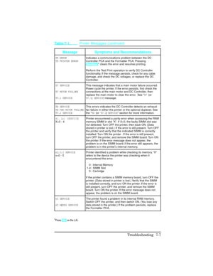 Page 237Message Symptoms and Recommendations
55 ERROR
55 PR\fNTER ERRORIndicates a communications problem between the DC
Controller PCA and the Formatter PCA. Pressing
[Continue]
* clears the error and resumes printing.
Perform the Test Print operation to verify DC Controller
functionality. If the message persists, check for any cable
damage, and check the DC voltages, or replace the DC
Controller.
57 SERV\fCE
57 MOTOR F\b\fLURE
57.1 SERV\fCE  This message indicates that a main motor failure occurred.
Power...