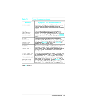 Page 239Message Symptoms and Recommendations
FR REMOVE C\bRTAn accessory cartridge was installed while the printer was
in an error state. To clear this message, remove the
cartridge, clear the pending error condition, then install the
cartridge.
ME FEED 
[envelope size]
M\bNU\bLLY FEED
[envelope size] This message is displayed when there is a request for a
manually fed envelope. 
envelope size may be: COM10,
MON\bRCH, DL, C5, B5,  or ENVELOPE. Insert the appropriate
envelope size into the MP tray (Tray 1), and...