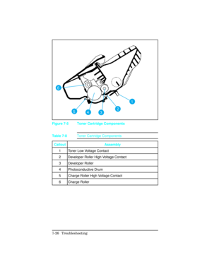 Page 2561
245
6
3
Figure 7-5 Toner Cartridge Components
CalloutAssembly
1 Toner Low Voltage Contact
2 Developer Roller High Voltage Contact 
3 Developer Roller
4 Photoconductive Drum
5 Charge Roller High Voltage Contact 
6 Charge Roller
Table 7-8
Toner Cartridge Components 
7-26 Troubleshooting 