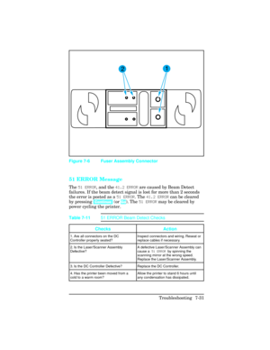 Page 26151 ERROR Message  
The 51 ERROR, and the 41.2 ERROR  are caused by Beam Detect
failures. If the beam detect signal is lost for more than 2 seconds
the error is posted as a 51 ERROR . The 41.2 ERROR  can be cleared
by pressing  [Continue] (or Go). The  51 ERROR  may be cleared by
power cycling the printer.
Figure 7-6 Fuser Assembly Connector
Checks Action
1. Are all connectors on the DC
Controller properly seated? Inspect connectors and wiring. Reseat or
replace cables if necessary.
2. Is the...