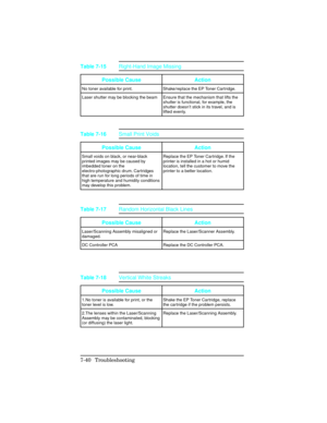 Page 270 
Possible CauseAction
No toner available for print. Shake/replace the EP Toner Cartridge.
Laser shutter may be blocking the beam Ensure that the mechanism that lifts the shutter is functional, for example, the
shutter doesn’t stick in its travel, and is
lifted evenly. 
Table 7-15Right-Hand Image Missing 
Possible Cause Action
Small voids on black, or near-black
printed images may be caused by
imbedded toner on the
electro-photographic drum. Cartridges
that are run for long periods of time in
high...