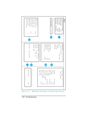 Page 288Figure 7-10 MIO Staus Information on the Self Test Printout
7-58 Troubleshooting 