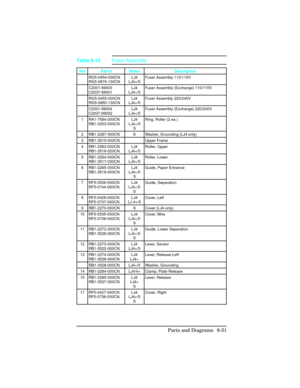 Page 331Ref Part # NotesDescription
RG5-0454-000CN
RG5-0879-130CN LJ4
LJ4+/5 Fuser Assembly 110/115V
C2001-69003
C2037-69001 LJ4
LJ4+/5 Fuser Assembly (Exchange) 110/115V
RG5-0455-000CN
RG5-0880-130CN LJ4
LJ4+/5 Fuser Assembly 220/240V
C2001-69004
C2037-69002 LJ4
LJ4+/5 Fuser Assembly (Exchange) 220/240V
1 RA1-7584-000CN RB1-0253-000CN LJ4
LJ4+/5 S Ring, Roller (2 ea.)
2 RB1-2287-000CN S Washer, Grounding (LJ4 only)
3 RB1-3515-000CN Upper Frame
4 RB1-2263-000CN RB1-3516-020CN LJ4
LJ4+/5 Roller, Upper
5...