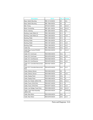 Page 341DescriptionPart #Fig.  # Printer 
Base, Switch Mounting RB1-2118-000CN 8-5 4/4+ 
Base, Switch Mounting RB1-7906-000CN 8-5 5 
Belt, Timing XF9-0410-000CN 8-8 4/4+/5 
Block, Connecting RB1-2251-000CN 8-4d 4/4+/5 
Brush, cleaning RB1-2260-000CN 8-3a 4/4+ 
Bushing, Lower Roller (2) RS5-1065-000CN 8-10 4 
Bushing, Lower Roller (2) RS5-1099-000CN 8-10 4+/5 
Bushing, Roller RS5-1063-000CN 8-10 4 
Bushing, Roller RS5-1064-000CN 8-10 4 
Bushing, Roller RS5-1097-020CN 8-10 4+/5 
Bushing, Roller RS5-1098-000CN 8-10...