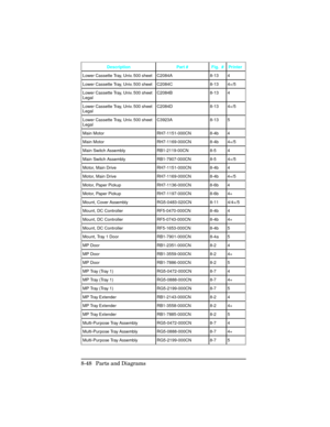 Page 348DescriptionPart #Fig.  # Printer 
Lower Cassette Tray, Univ. 500 sheet C2084A 8-13 4 
Lower Cassette Tray, Univ. 500 sheet C2084C 8-13 4+/5 
Lower Cassette Tray, Univ. 500 sheet
Legal C2084B
8-13 4 
Lower Cassette Tray, Univ. 500 sheet
Legal C2084D
8-13 4+/5 
Lower Cassette Tray, Univ. 500 sheet
Legal C3923A
8-13 5 
Main Motor RH7-1151-000CN 8-4b 4 
Main Motor RH7-1169-000CN 8-4b 4+/5 
Main Switch Assembly RB1-2119-00CN 8-5 4 
Main Switch Assembly RB1-7907-000CN 8-5 4+/5 
Motor, Main Drive RH7-1151-000CN...