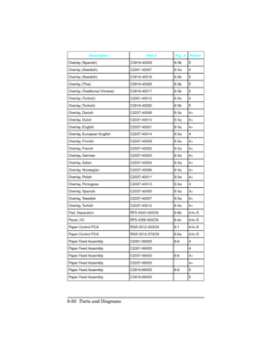 Page 350DescriptionPart #Fig.  # Printer 
Overlay (Spanish) C3916-400098-3b 5 
Overlay (Swedish) C2001-400078-3a 4 
Overlay (Swedish) C3916-400168-3b 5 
Overlay (Thai) C3916-400258-3b 5 
Overlay (Traditional Chinese) C3916-40017 8-3b 5 
Overlay (Turkish) C2001-400128-3a 4 
Overlay (Turkish) C3916-400208-3b 5 
Overlay, Danish C2037-400088-3a 4+ 
Overlay, Dutch C2037-400108-3a 4+ 
Overlay, English C2037-400018-3a 4+ 
Overlay, European English C2037-400148-3a 4 
Overlay, Finnish C2037-400098-3a 4+ 
Overlay, French...