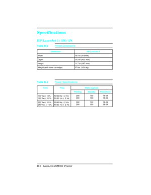 Page 400Specifications 
HP LaserJet 5 / 5M / 5N 
DimensionHP LaserJet 5
Width 16.4 in (415mm)
Depth 15.9 in (403 mm)
Height 11.7 in (297 mm)
Weight (with toner cartridge) 37 lbs. (16.8 kg)
Table B-3Printer Dimensions
VoltsFreq Watts (typical)
Printing Standby PowerSave
100 Vac  ± 10%
120 Vac  ± 10% 50/60 Hz 
± 2 Hz
50/60 Hz  ± 2 Hz 290
290
100
10018-24
18-24
220 Vac  ± 10%
240Vac  ± 10% 50/60 Hz 
± 2 Hz
50/60 Hz  ± 2 Hz 290
290
100
10018-24
18-24
Table B-4Power Specifications
B-6 LaserJet 5/5M/5N Printer 