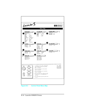 Page 408Figure B-3 Control Panel Menu Map
B-14 LaserJet 5/5M/5N Printer 