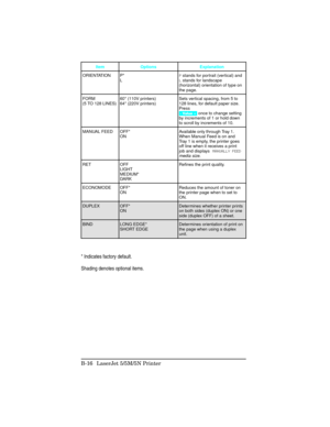 Page 410ItemOptions Explanation
ORIENTATION P* L P
 stands for portrait (vertical) and
L  stands for landscape
(horizontal) orientation of type on
the page.
FORM
(5 TO 128 LINES) 60* (110V printers)
64* (220V printers) Sets vertical spacing, from 5 to
128 lines, for default paper size.
Press 
 - Value +  once to change setting
by increments of 1 or hold down
to scroll by increments of 10.
MANUAL FEED OFF* ON Available only through Tray 1.
When Manual Feed is on and
Tray 1 is empty, the printer goes
off line when...