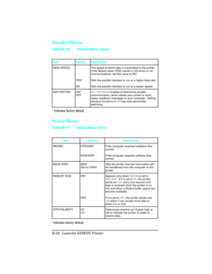 Page 416Parallel Menu
Serial Menu
ItemOptions Explanation
HIGH SPEED
YES*
NOThe speed at which data is transmitted to the printer.
If the default value (YES) results in I/O errors or no
communications, set this value to NO.
Sets the parallel interface to run at a higher data rate
Sets the parallel interface to run at a slower speed.
ADV FNCTNS ON* OFFADV FN\fTNS=ON enables bi-directional parallel
communication, which allows your printer to send
status readback messages to your computer.  Setting
advance...