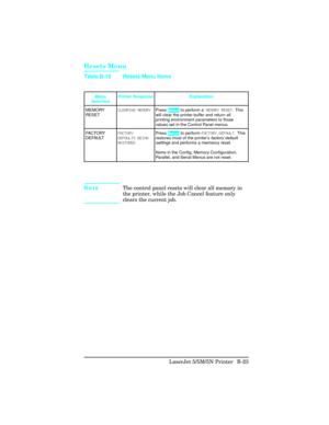 Page 417Resets Menu
NoteThe control panel resets will clear all memory in
the printer, while the Job Cancel feature only
clears the current job.
Menu
Selection Printer Response Explanation
MEMORY
RESET \fLEA\bING MEMO\bY
Press Select to perform a  MEMO\bY \bESET.  This
will clear the printer buffer and return all
printing environment parameters to those
values set in the Control Panel menus.
FA C TO RY
DEFAULT FA\fTO\bY
DEFAULTS BEING
\bESTO\bED Press Select
 to perform FA\fTO\bY DEFAULT .  This
restores most of...
