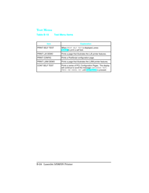 Page 418Te s t  M e n u
ItemExplanation
PRINT SELF TEST When  P\bINT SELF TEST is displayed, press 
 Select   to print a self test.  
PRINT LJ5 DEMO Prints a page that illustrates the LJ5 printer features.
PRINT CONFIG Prints a PostScript configuration page. 
PRINT LJ5M DEMO Prints a page that illustrates the LJ5M printer features.
CONT SELF TEST Prints a series of PCL Configuration Pages.  The display will continue to scroll the message  \fONTINUOUS TEST,
P\bESS JOB \fAN\fEL KEY \A until  Job Cancel   is...