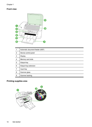 Page 18
Front view
1Automatic document feeder (ADF)
2Device control panel
3Display
4Memory card slots
5Output tray
6Output tray extension
7Input tray
8Scanner glass
9Scanner backing
Printing supplies area
Chapter 1
14 Get started 
