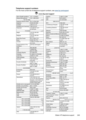 Page 253
Telephone support numbers
For the most current list of telephone support numbers, see www.hp.com/support.
$IULFD(QJOLVKVSHDNLQJ$IULTXHIUDQFRSKRQHﺮﺋﺍﺰﺠﻟﺍ$UJHQWLQD%XHQRV$LUHV$UJHQWLQD$XVWUDOLD$XVWUDOLDRXWRIZDUUDQW\˜VWHUUHLFK
