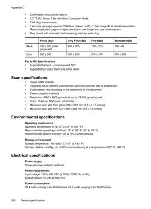 Page 264
• Confirmation and activity reports.
• CCITT/ITU Group 3 fax with Error Correction Mode.
• 33.6 Kbps transmission.
• 3 seconds per page speed at 33.6 Kbps (based on ITU-T Test Image #1 at standard resolution).
More complicated pages or higher resolution take longer and use more memory.
• Ring detect with automatic fax/answering machine switching.
 
Photo (dpi)Very Fine (dpi)Fine (dpi)Standard (dpi)
Black196 x 203 (8-bit
grayscale)300 x 300196 x 203196 x 98
Color200 x 200200 x 200200 x 200200 x 200
Fax...